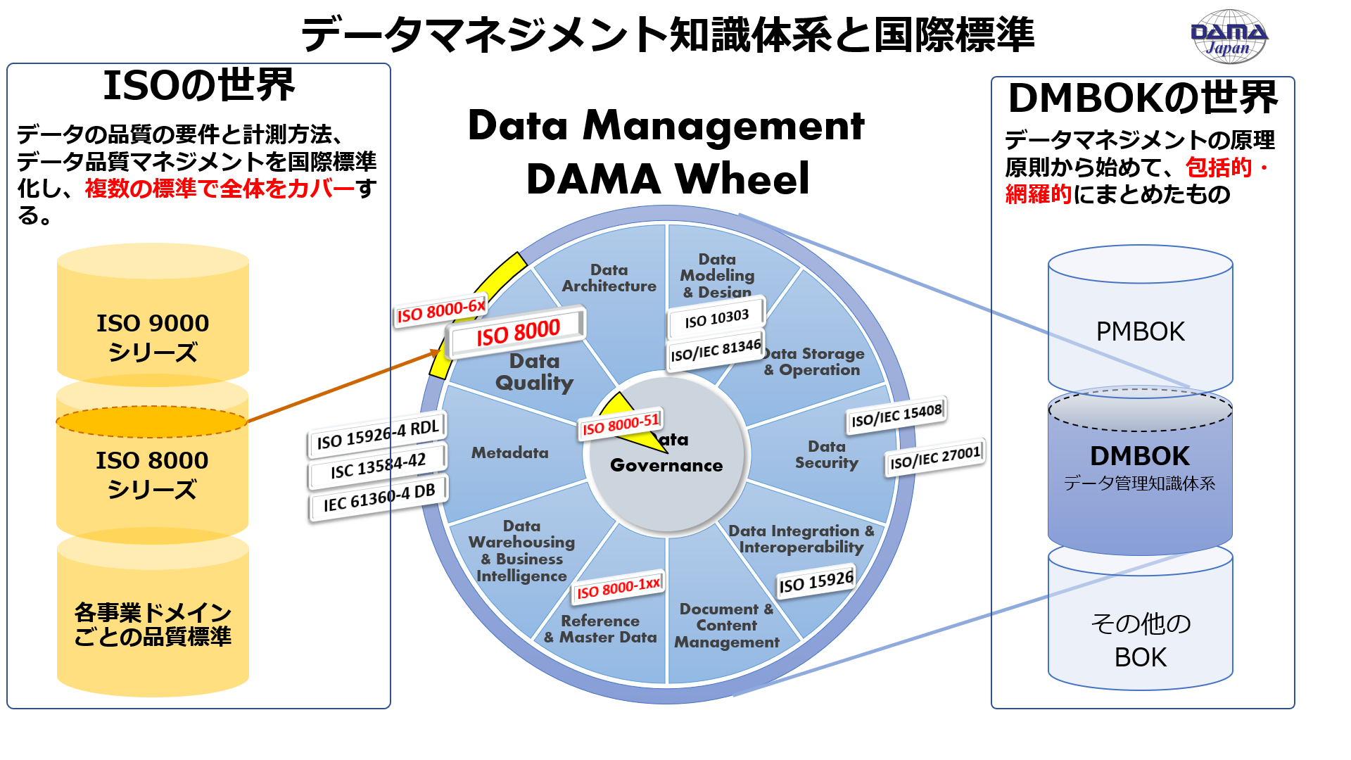 一般社団法人 データマネジメント協会 日本支部(DAMA Japan)
