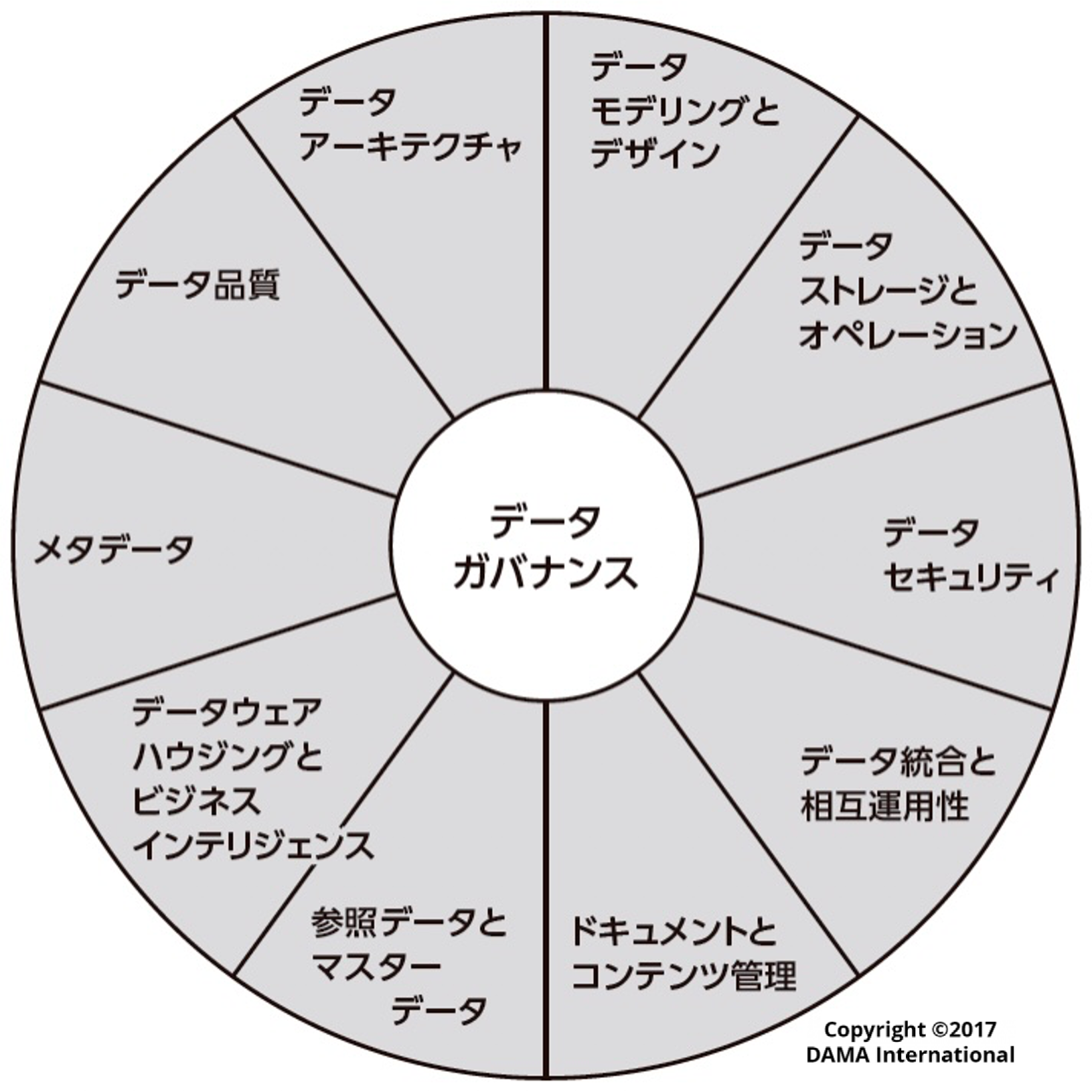 DAMAホイール